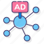 ad, advertising, marketing, network 