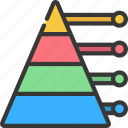 pyramid, chart, breakdown, analytical, data, charts