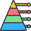 pyramid, chart, breakdown, analytical, data, charts 