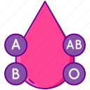 ab, o, blood, type