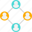 connection, share, network, networking, community, technology 