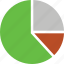 circular chart, diagram, pie chart, pie graph, statistics 