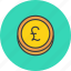 business, coin, finance, forex, pound, ecommerce, gbp 