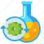 bioengineering, chemistry, flask, science 