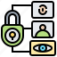 biometric, data, locked, privacy, verification 