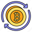 bitcoin, exchange, coin, cash, money, return 