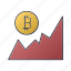 bitcoin, business, chart, graph, report, statistics, seo 