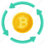 bitcoin, blockchain, finance, coin, crypto, market cap 