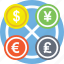 currency exchange, foreign exchange, forex, money exchange, money market 