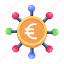 euro network, digital euro, euro connection, euro distribution, euro branches 