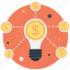 bulb, crowdfunding, idea, innovation, invention 