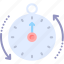 alarm, business, clock, deadline, duration, frame, time 