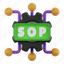 sop, operating, business, instruction, procedure, standard, concept, quality, operation 