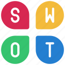 swot, analysis, strengths, weaknesses, threats
