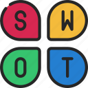 swot, analysis, strengths, weaknesses, threats