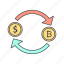 bitcoin, dollar, currency 