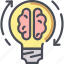 brain, bulb, creative, idea, lamp, light 