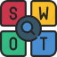 swot, analysis, strengths, weaknesses, threats 