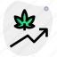 cannabis, diagram, upload, arrow 