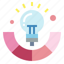 bulb, colour, idea, light, technology