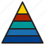 pyramid, chart, report, graph, business 