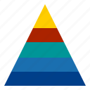 pyramid, chart, report, graph, business