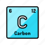 carbon, chemical, element, science, chemistry, scientific 