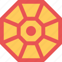 ba gua, chinese element, chinese octagon, luck symbol, trigrams