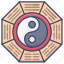 fengshui, yin, yang, chinese 