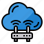 cloud, computing, internet, sharing, router 