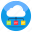 cloud network, cloud connections, cloud technology, cloud computing, cloud hosting 