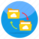 cloud folder transfer, folder exchange, folder transmission, folder sync, folder synchronization
