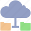 cloud, cloud computing, cloud data, cloud folders, data sharing, sharing 