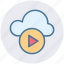 cloud, cloud music, multimedia, music, play, round icon 