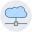 cloud connection, cloud internet, cloud network, cloud system, wireless network 