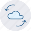 cloud computing, cloud computing concept, cloud data sync, cloud refresh sign, cloud sync concept 
