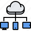 cloud, computer, phone, repository, storage, tablet, technology 