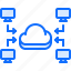 cloud, computer, network, repository, storage, technology 