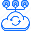 cloud, man, repository, sharing, storage, technology, user 