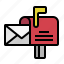 box, mail, mailbox, message, postal 