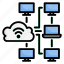 cloud, computing, computer, connection, laptop, network 