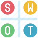 swot, analysis, strengths, weaknesses, opportunities, threats