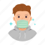 coronavirus, covid19, mask, hoodie, avatar 