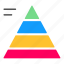 pyramid, chart, analytics, graph 
