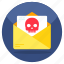 mail hacking, email hacking, spam mail, spam email, secure letter 
