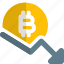 bitcoin, fall, money, crypto, currency 