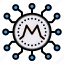 monero, coin, crypto, currency, cryptocurrency 