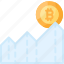 bitcoin, chart, expected, finance, profit 