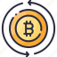 bitcoin, cypto, exchange, money, transaction 