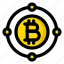 bitcoin, bitcoin ecosystem, bitcoin system, bitcoin network 
